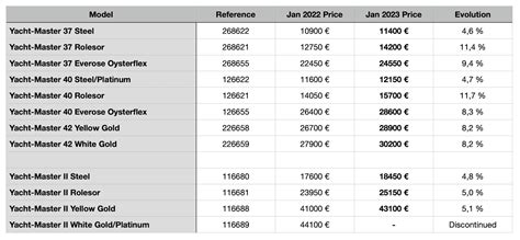 best place to buy rolex in australia|rolex price list australia.